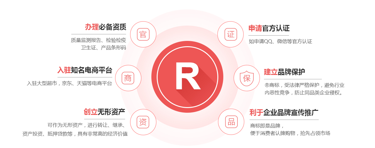 宁晋商标注册的作用